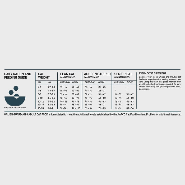 ORIJEN GUARDIAN 8™ Grain-Free Dry Cat Food